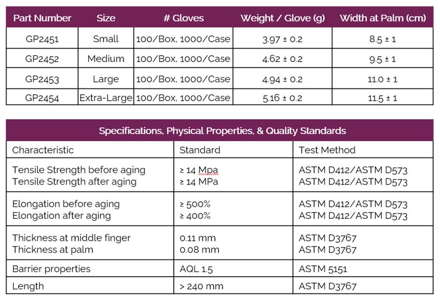 GripProtect® Precise BLACK 5 Nitrile Powder-Free Exam Gloves